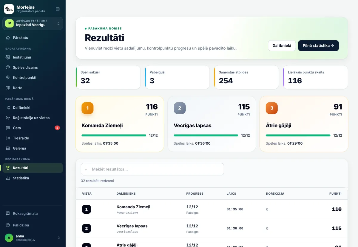 Pasākuma rezultātu tabula organizatora panelī